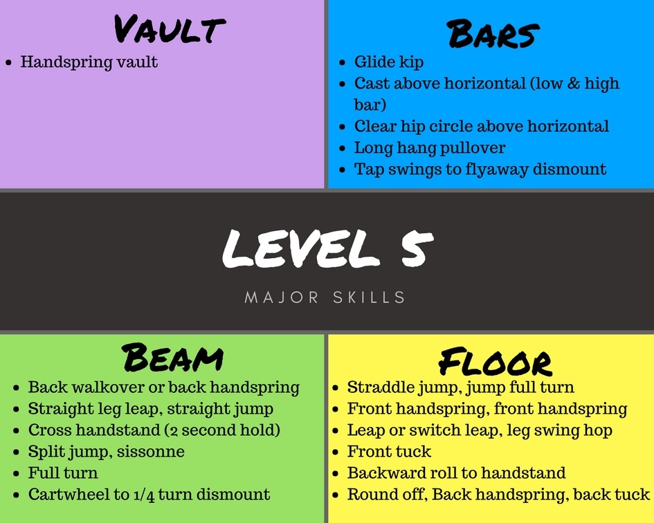 Understanding the Junior Olympic Levels in Gymnastics